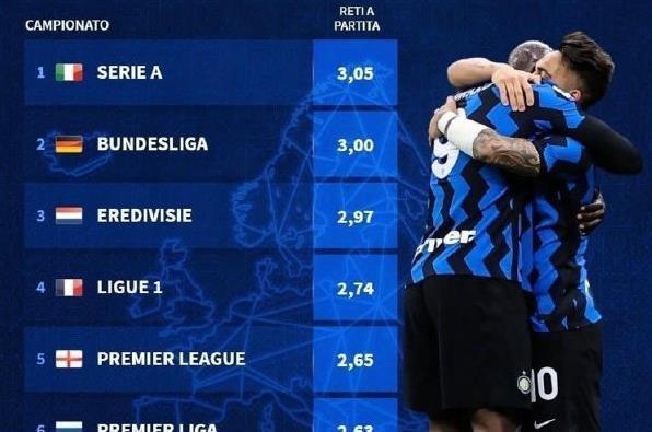 德转列历史主帅引援支出榜：瓜帅超25亿欧第1，穆帅19.9亿第2（德转发布历代主帅引援支出榜：瓜迪奥拉超25亿欧居首，穆里尼奥19.9亿位列第二）